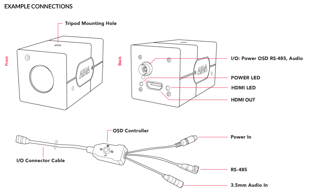 UHD-X3L MICRO 4K POV CAMERA – Professional micro 3X Zoom POV Camera - CISopto