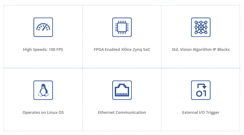 Falcon Series FPGA Integrated Camera Module - CISopto