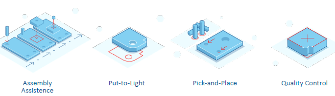 ZLP1 Laser Projector - CISopto