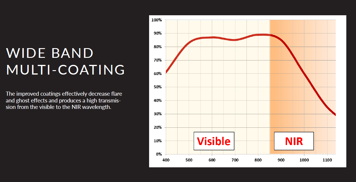 LM6FC24M 6.5mm, 1.1" Format, 24Megapixel, 2.5u, Ultra-High Resolution, C-Mount Lens - CISopto