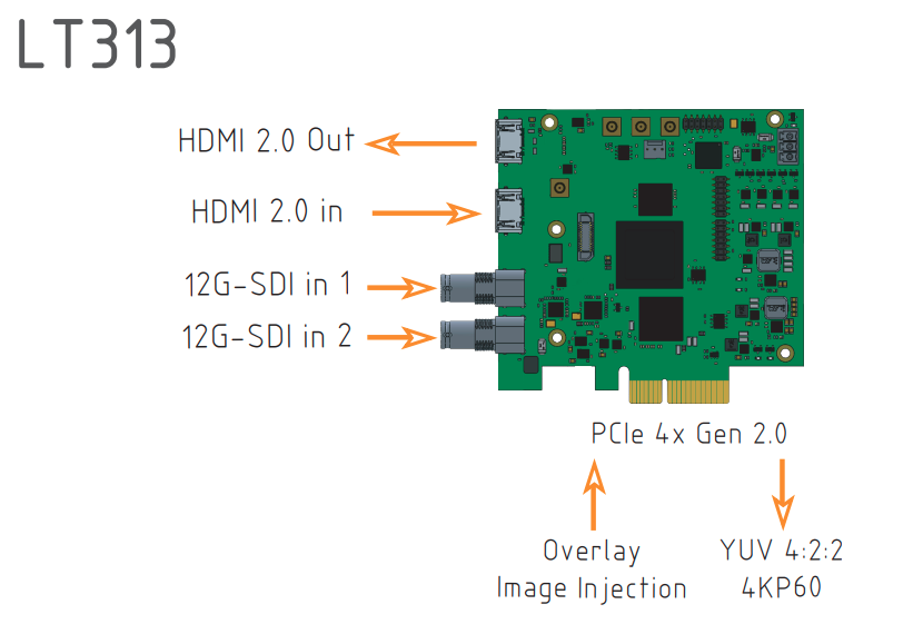 LT313 Enciris pCapture-4K Series One standard HDMI 2.0 (no HDCP) + Two BNCs for SMPTE standard HD/3G/12G-SDI - CISopto