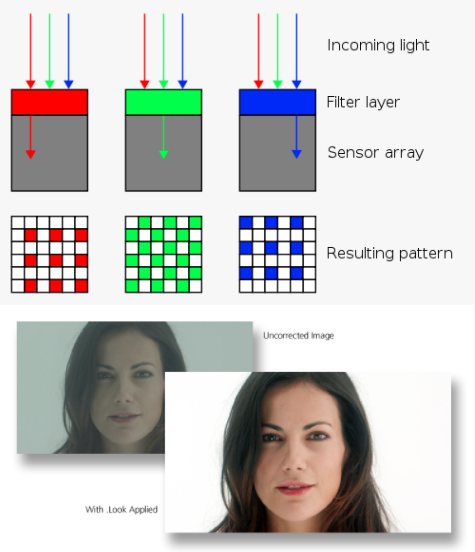 StreamPix High speed digital video recording software - CISopto