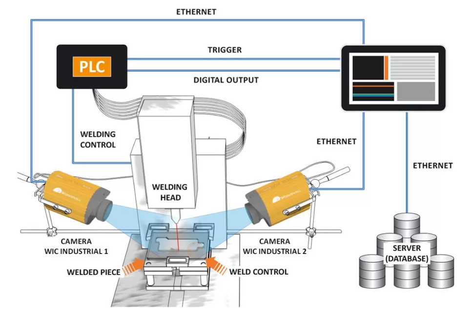 WIC Industrial - Thermal Camera with IP67 - CISopto