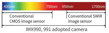 STC-LBS132POE-SWIR - CISopto