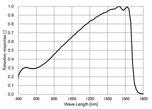 STC-LBS132POE-SWIR - CISopto