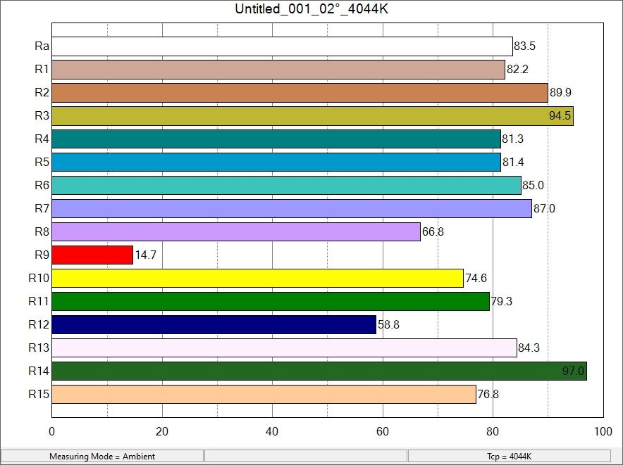 Sekonic C-7000 Spectrometer - CISopto