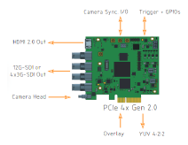 CV40s pCamera 4Kp60 Square Series with CV42 pCapture 4Kp60 Acquisition Solutions - CISopto