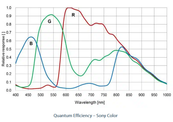 HE Series 5GigE Polarized Colour Cameras - CISopto