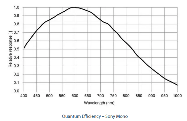 HE Series 5GigE Monochrome Cameras - CISopto