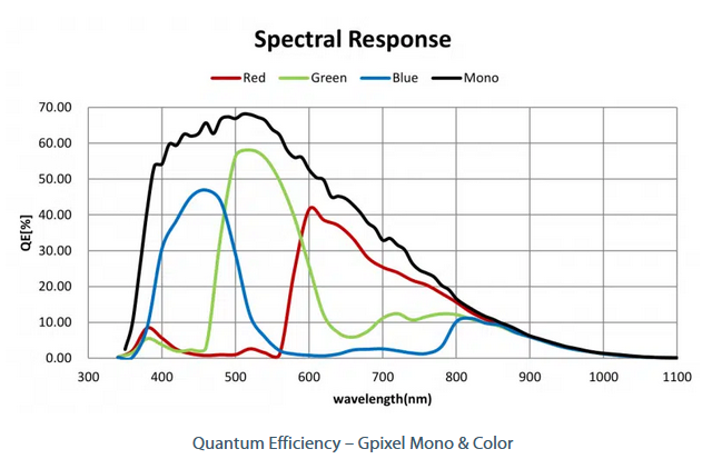 Emergent HX series Area Scan Monochrome Camera 50GigE interface - CISopto