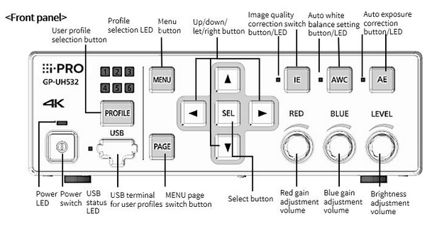 GP-UH532 4K 3MOS ULTRA HD MICRO CAMERA WITH 1600TVL RESOLUTION - CISopto