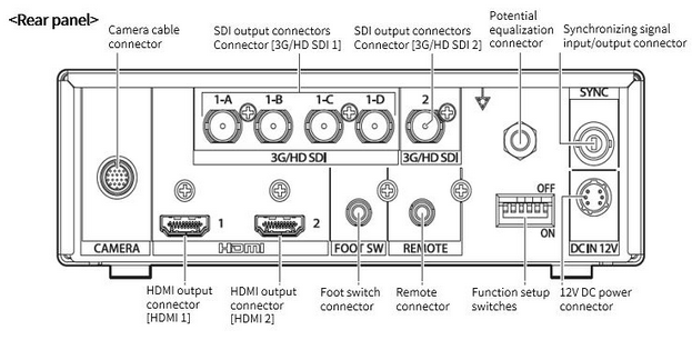 GP-UH532 4K 3MOS ULTRA HD MICRO CAMERA WITH 1600TVL RESOLUTION - CISopto