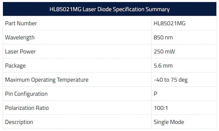 HL85021MG_Laser_Diode_Table CISopto