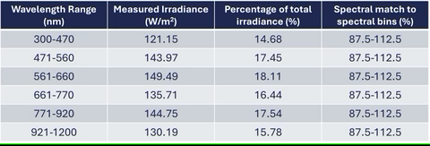 LumiSun_50_Table_1_480x480 CISopto