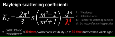 SWIR 520~1300mm Mirror Reflex Zoom Lens