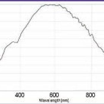 ARTCAM-487UV - CISopto