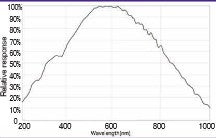 ARTCAM-487UV - CISopto