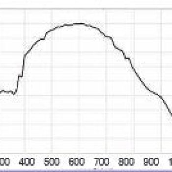 ARTCAM-9701UV - CISopto