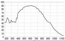 ARTCAM-9701UV - CISopto
