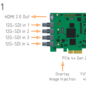 LT311  Enciris pCapture-4K Series    Four BNCs for SMPTE standard HD/3G/12G-SDI. UHD/4Kp60 quad  single link - CISopto