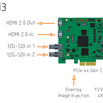 LT313  Enciris pCapture-4K Series    One standard HDMI 2.0 (no HDCP) + Two BNCs for SMPTE standard HD/3G/12G-SDI - CISopto