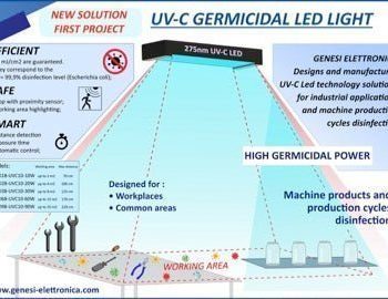 UV-C Germicidal Light - New Solution - CISopto
