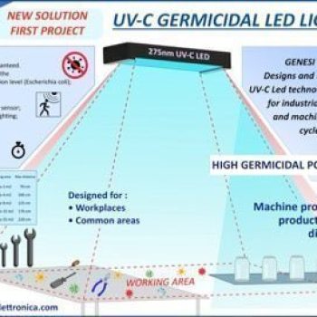 UV-C Germicidal Light - New Solution - CISopto