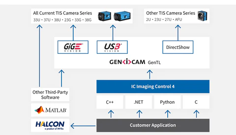 CISopto TIS IC4 Overview